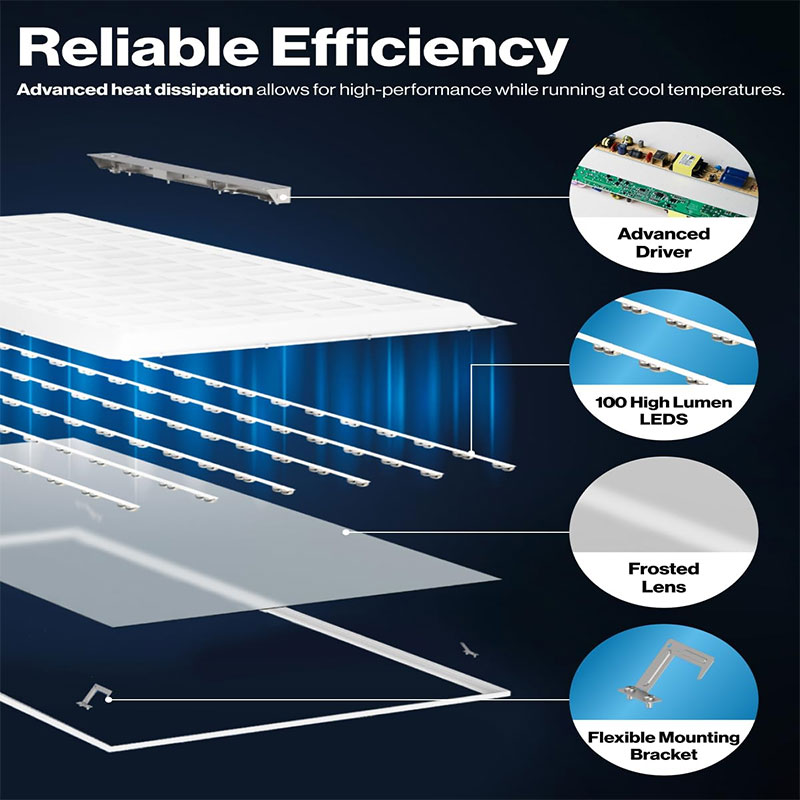 600x600mm LED Panel Light with Milky Diffuser for Soft Lighting in Educational Institutions