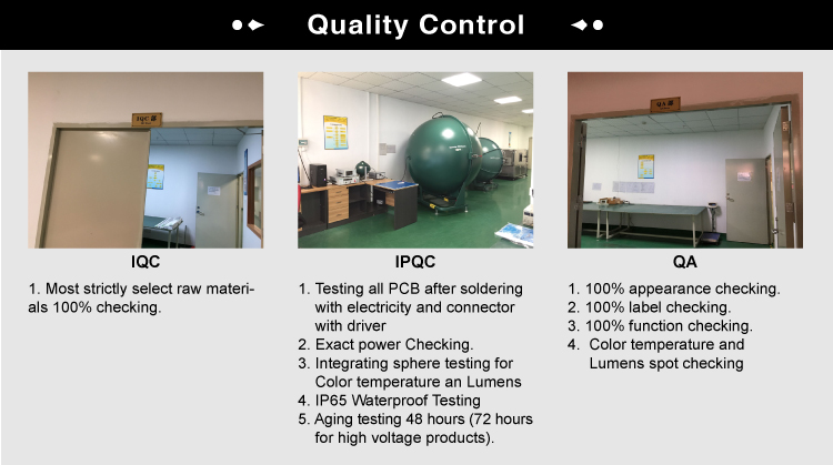 Quality Control Testing