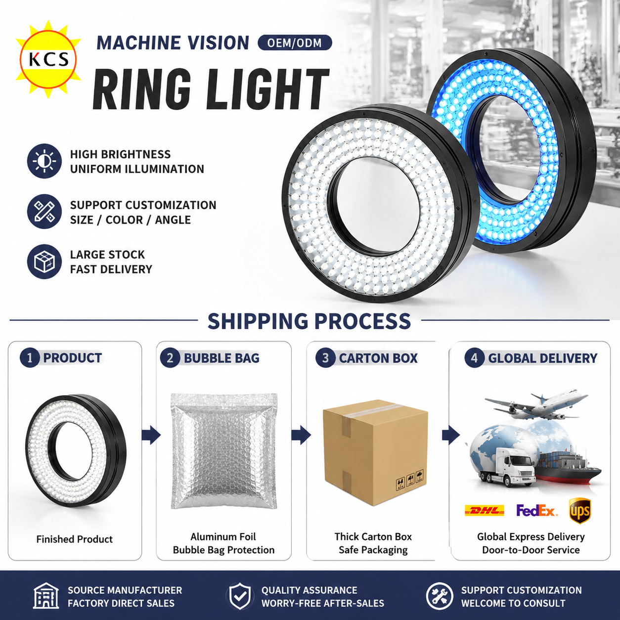 Special Wavelength UV IR 24V Industrial LED Ring Light for Machine Vision Invisible Defect Detection