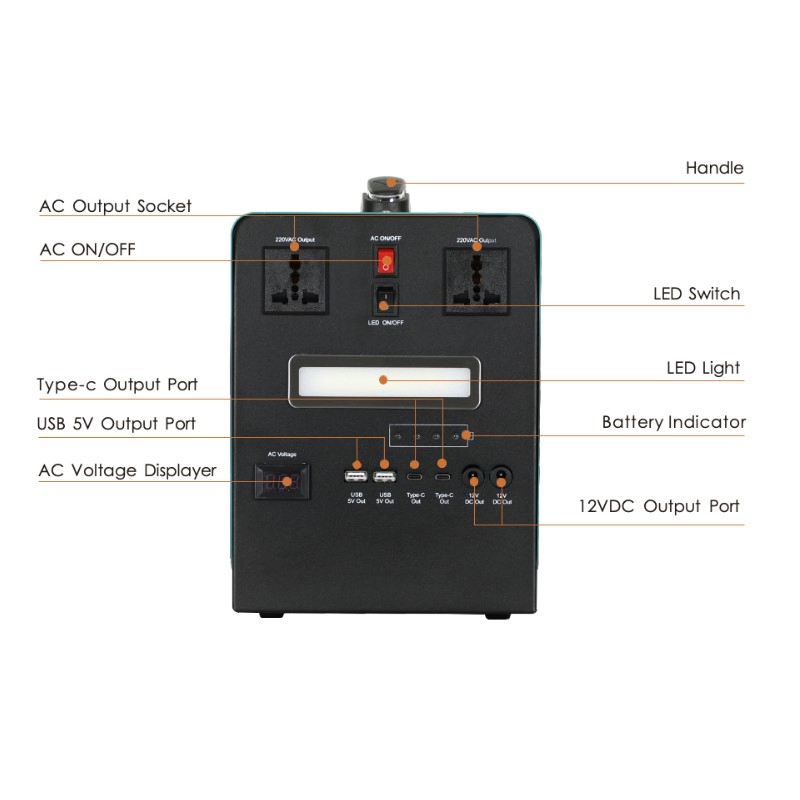 Efficient Power System with 2PCS USB Output for Home Lighting