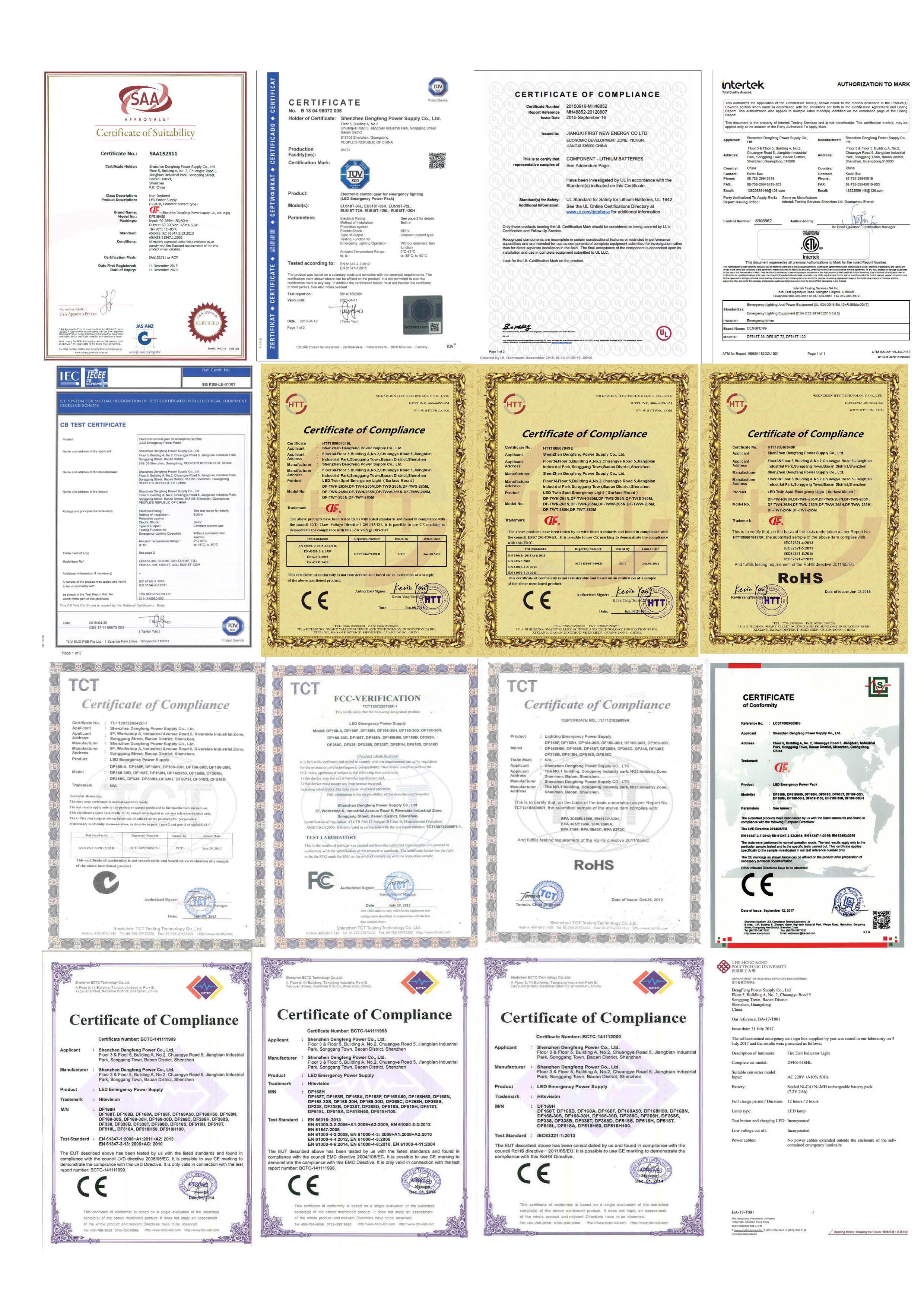 Certified Components