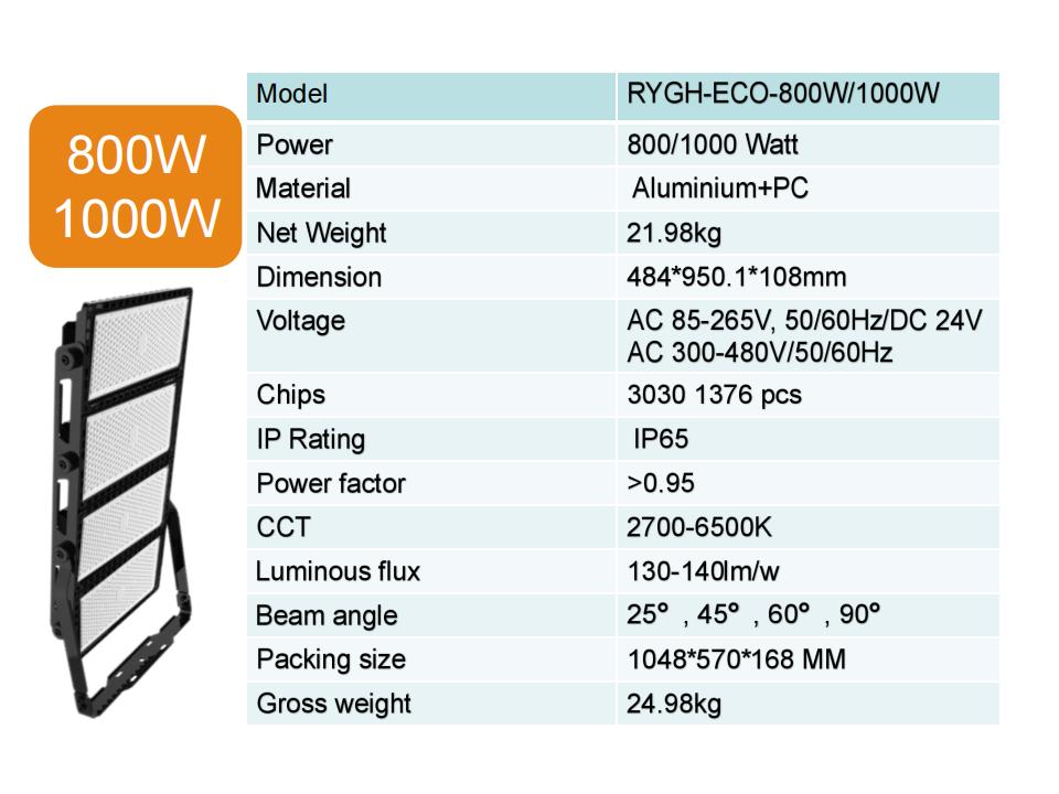 LED Flood Light 6