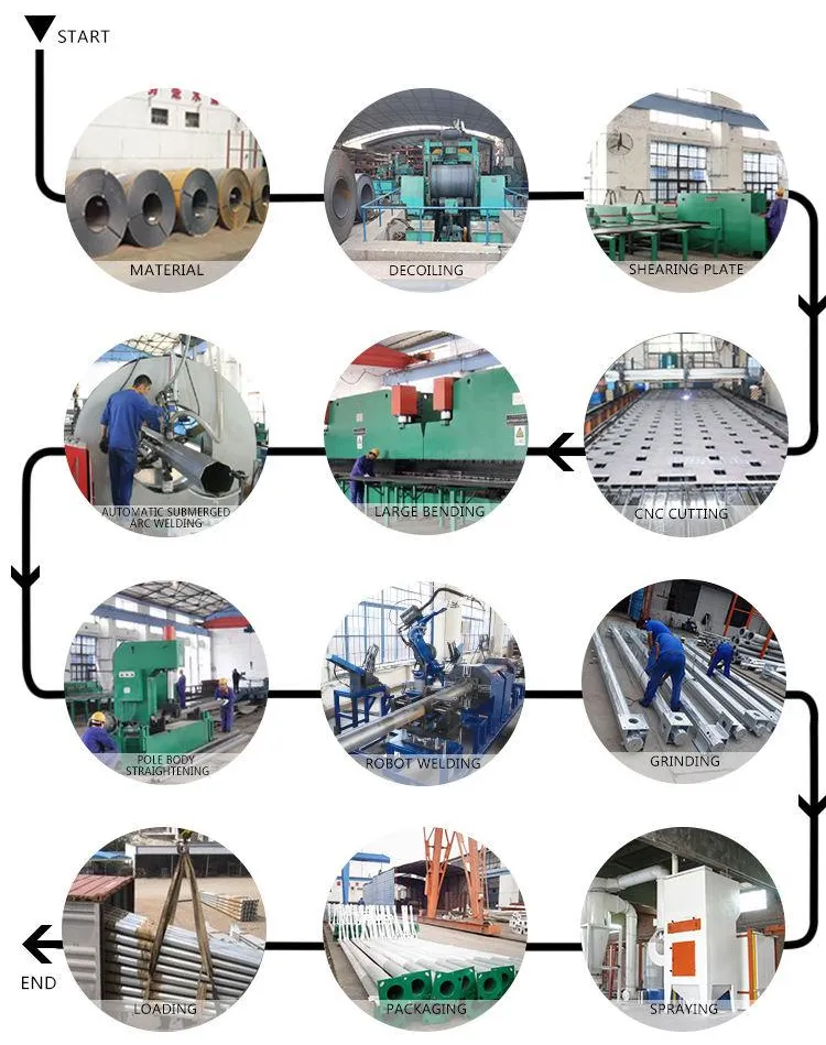 Production Procedure