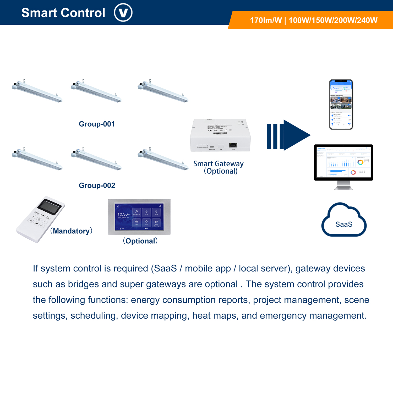 Intelligent Motion Controlled Linear High Bay Led Lamp Commercial Factory Smart Lighting System Energy Saving