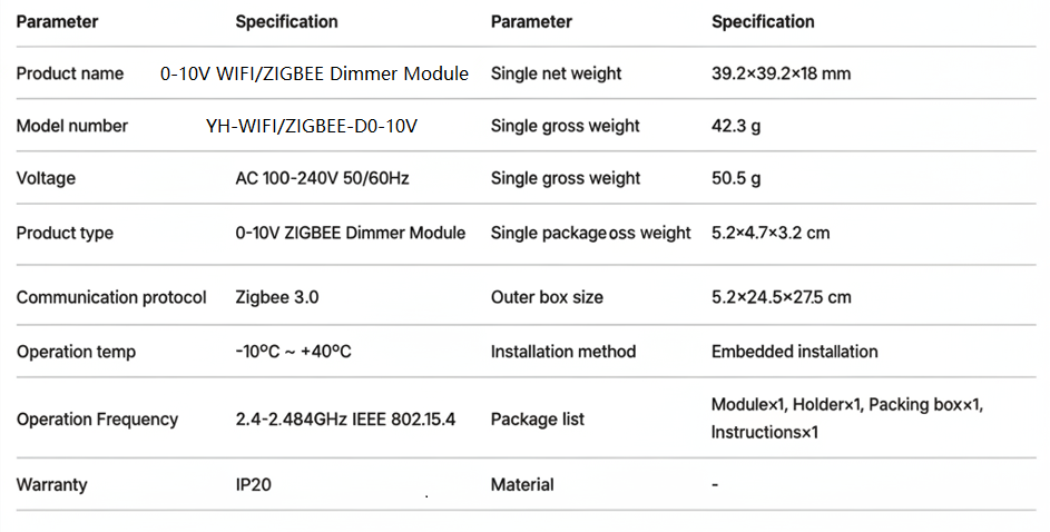 Product Parameters