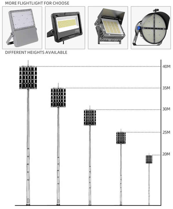 Product Description 6