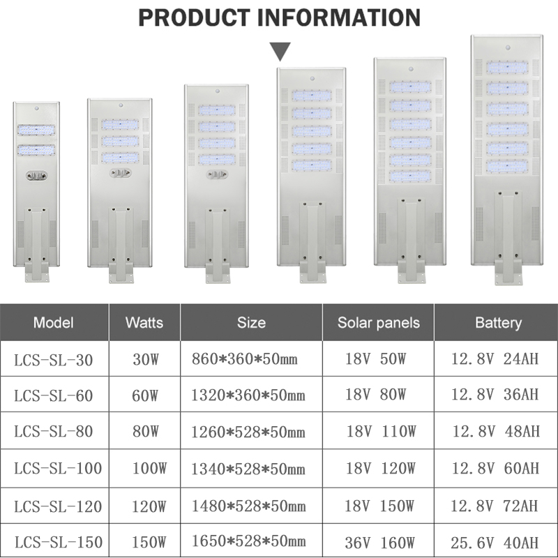 150W Stand-Alone Solar LED Street Light System with IP66 Motion Sensor &amp; Remote Control for Outdoor Parking Lot Lighting