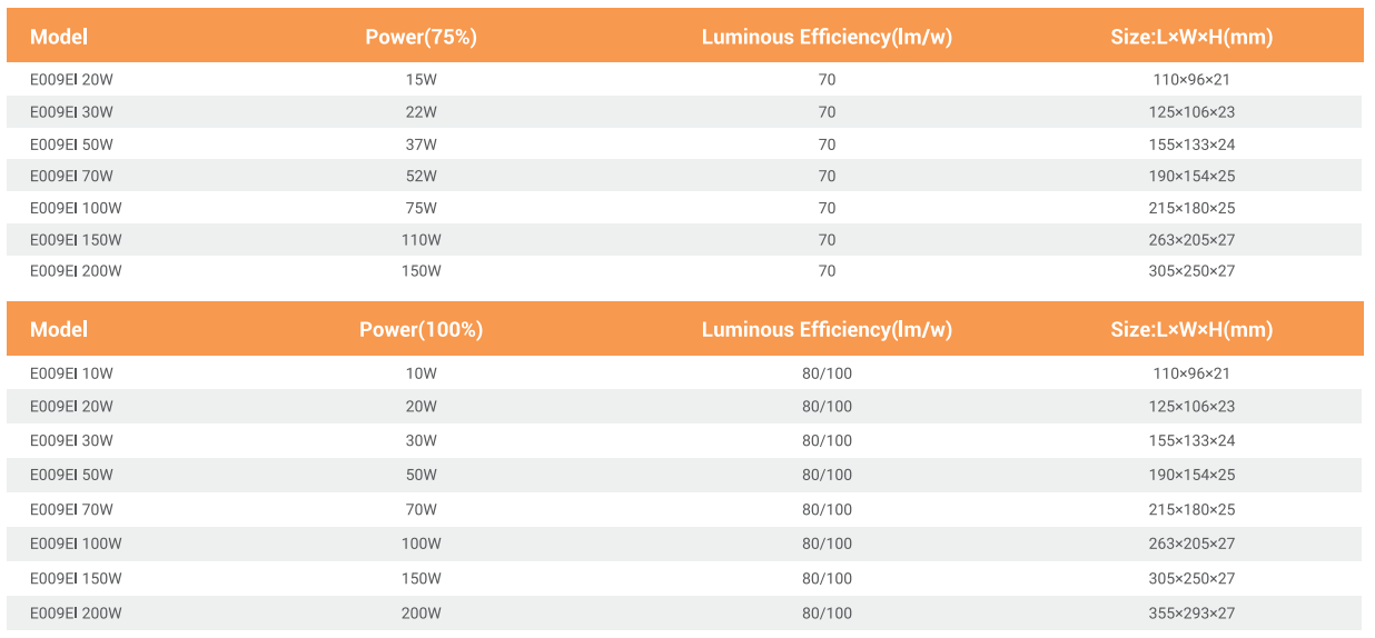 Product Parameters