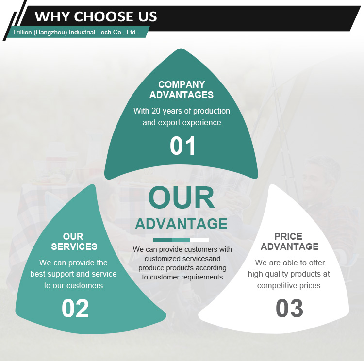 Service Strengths