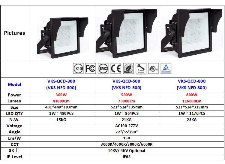 800W LED Stadium Light details