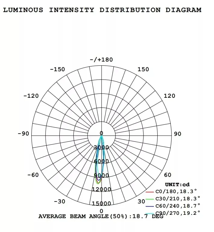 Magnetic System, Spot Light, Track Light, Linear Light, Panel Light System