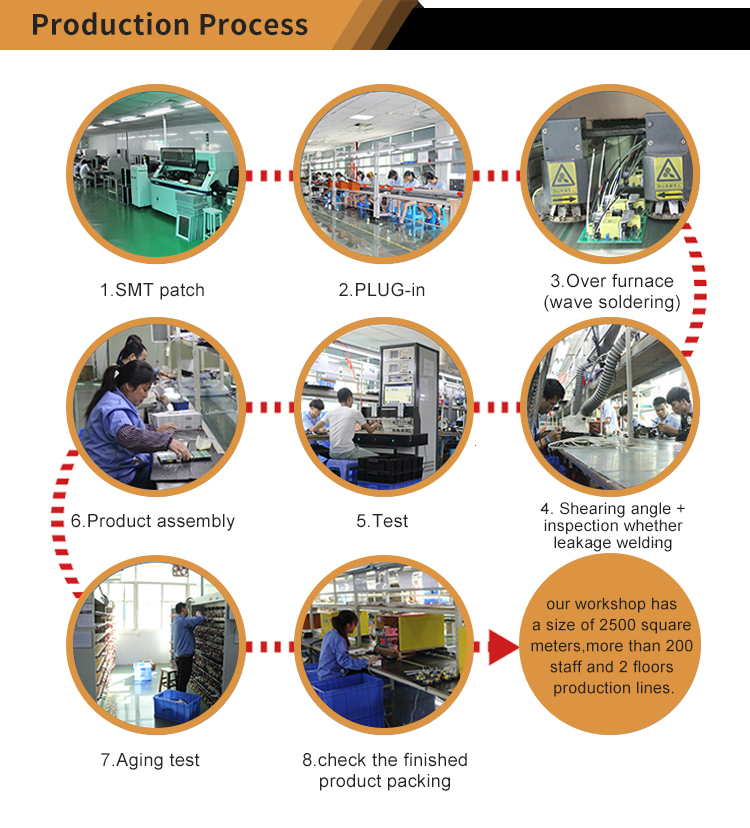Gallery 3
