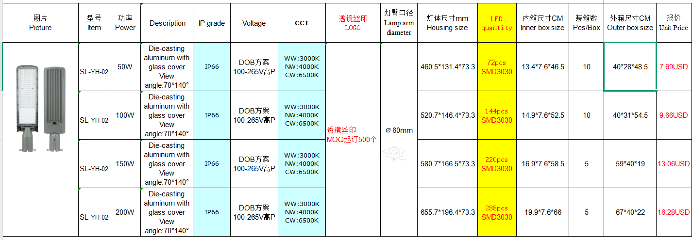 Product Specification
