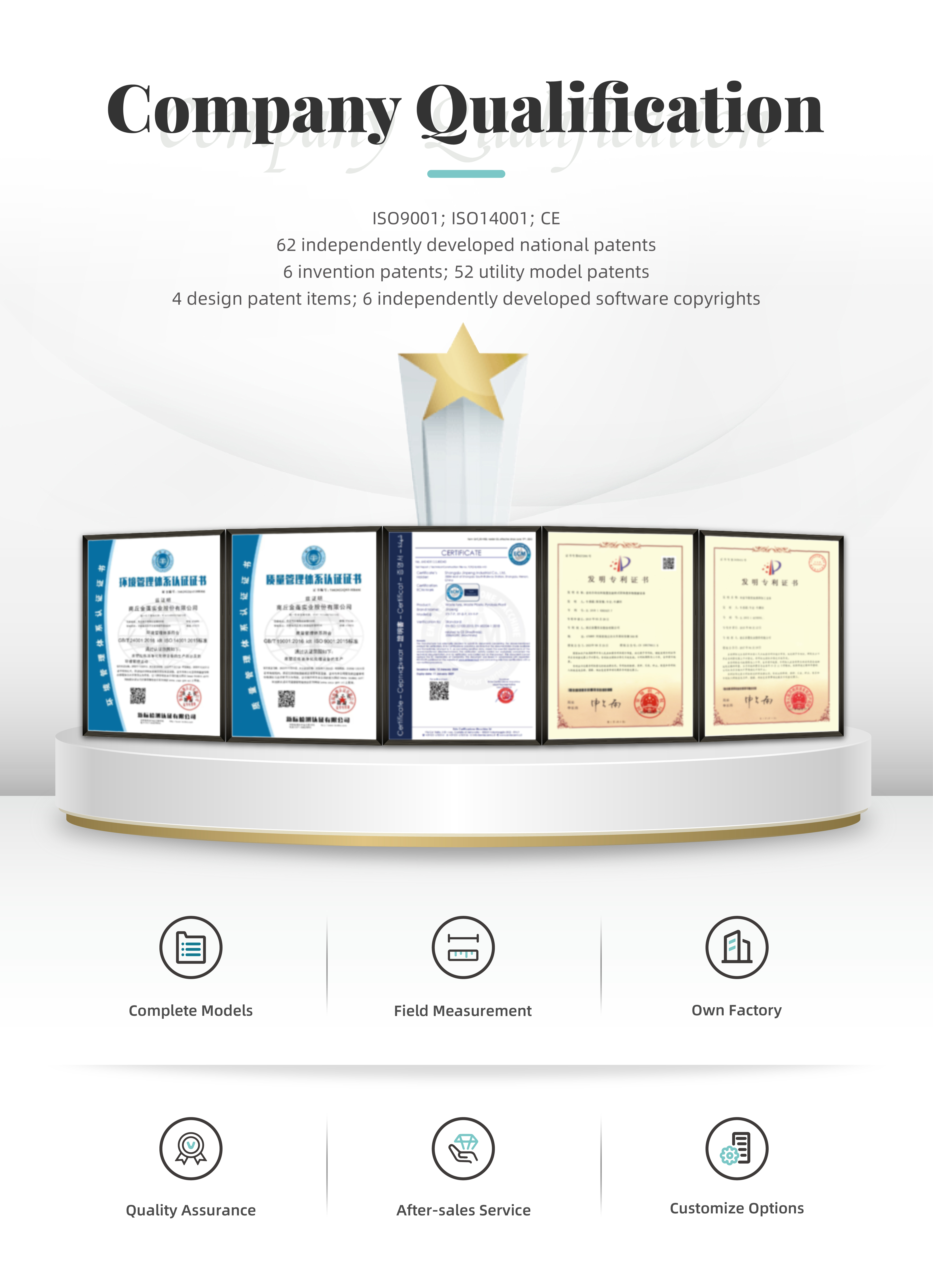 Enterprise Qualification