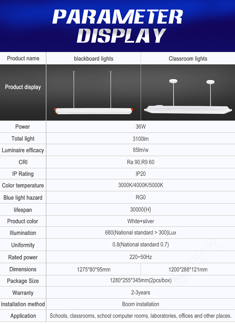 LED Eye Protection Light Dimension