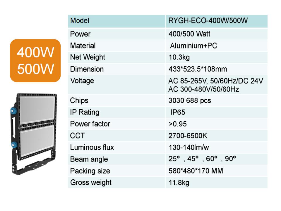 LED Flood Light 4
