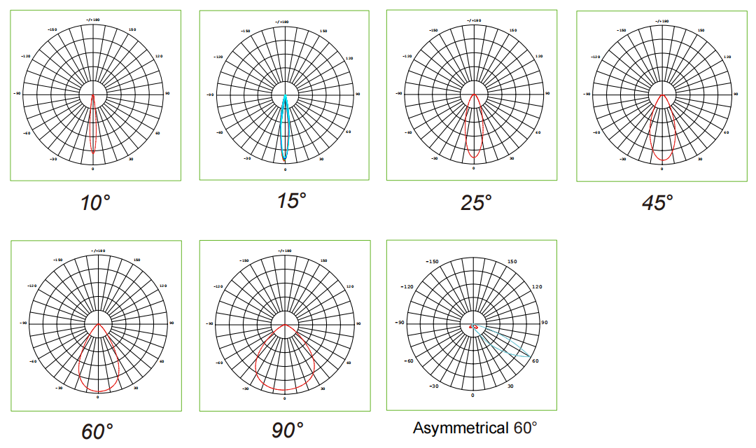 Beam Angle