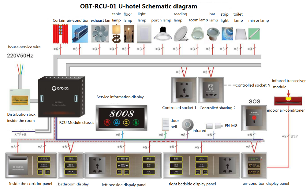 System Function Diagram