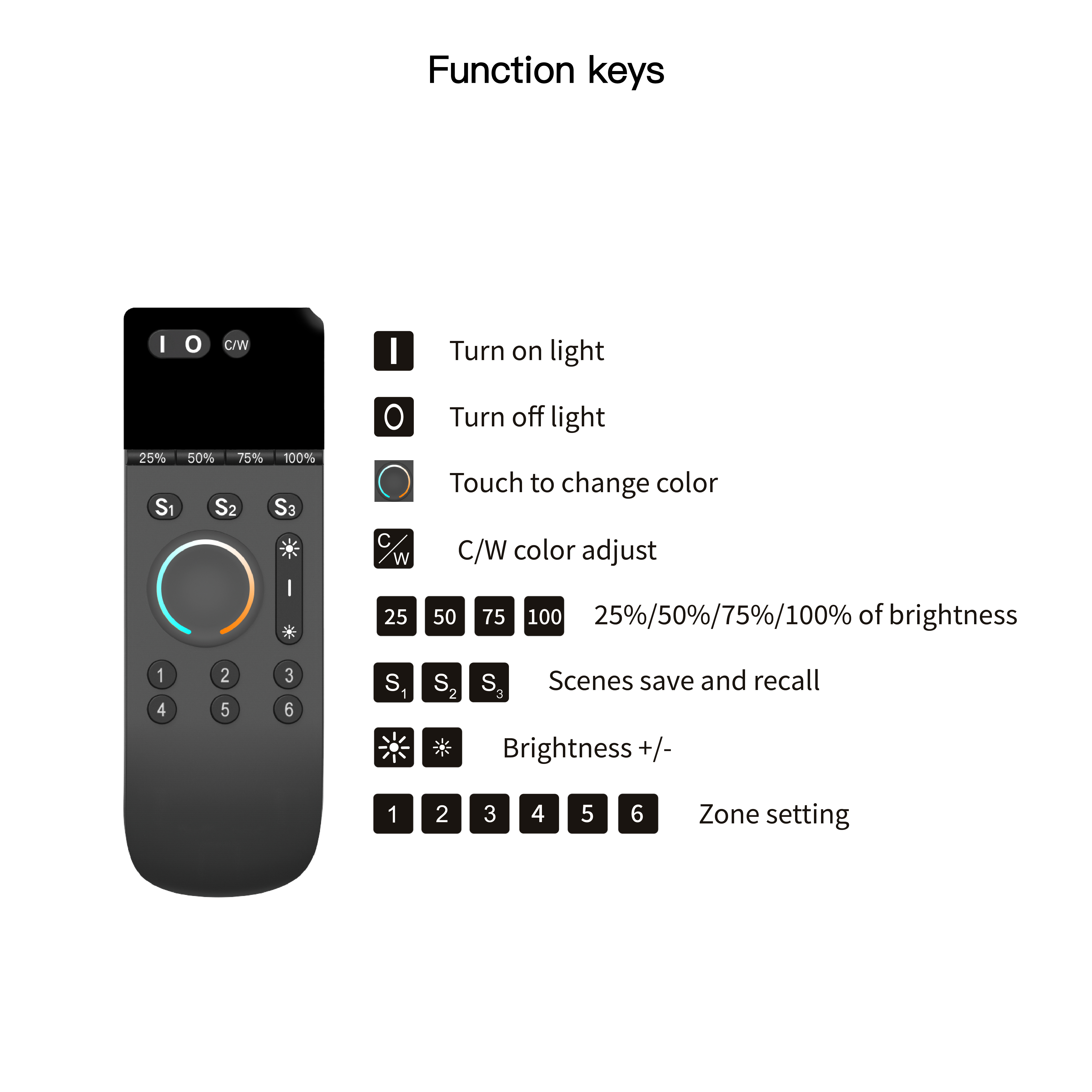 2.4G Wireless Touch Wheel 18-Key Remote NFC Dual-Color Dimmer LED Neon Strip Lighting Control Smart Home System WiFi/Zigbee