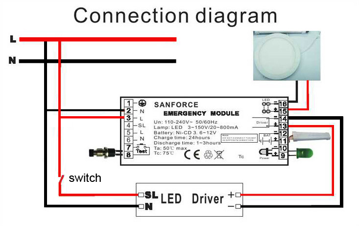Emergency Conversion Kit Detail 2