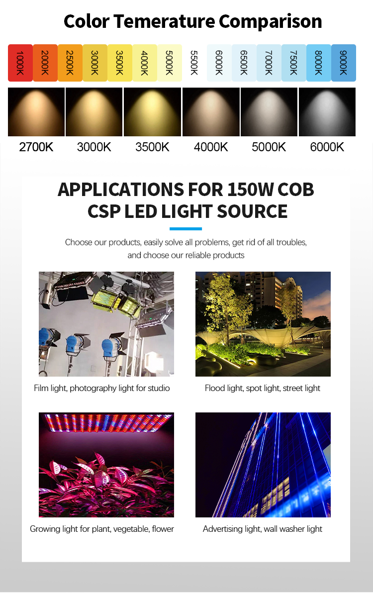 200w High Power COB Technology Small LES Led Filp Chip Cool White Led Stage Sharpy Lights Led Light Source