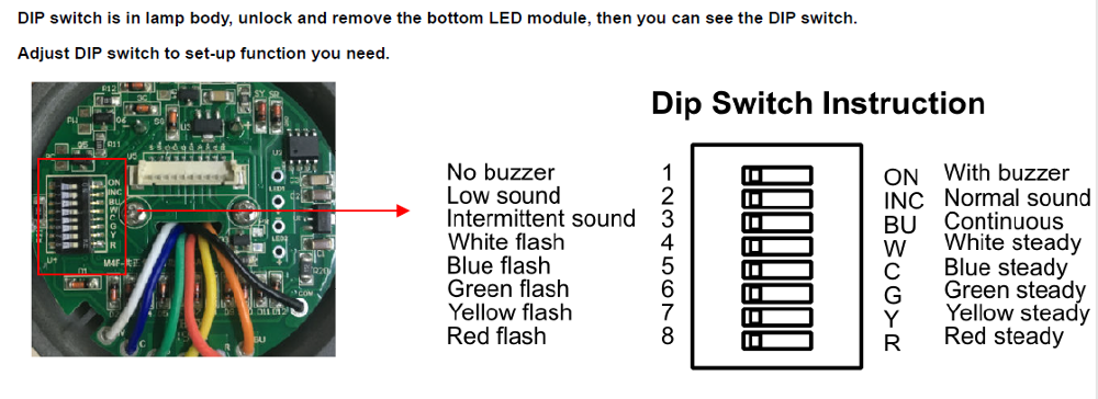 Function setting and DIP Switch