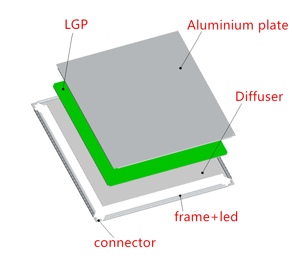 UGR19 Classroom LED Panel Light 300x1200mm 36W 4000K Flicker Free RG0 Blue Light Hazard Exempt for School Library