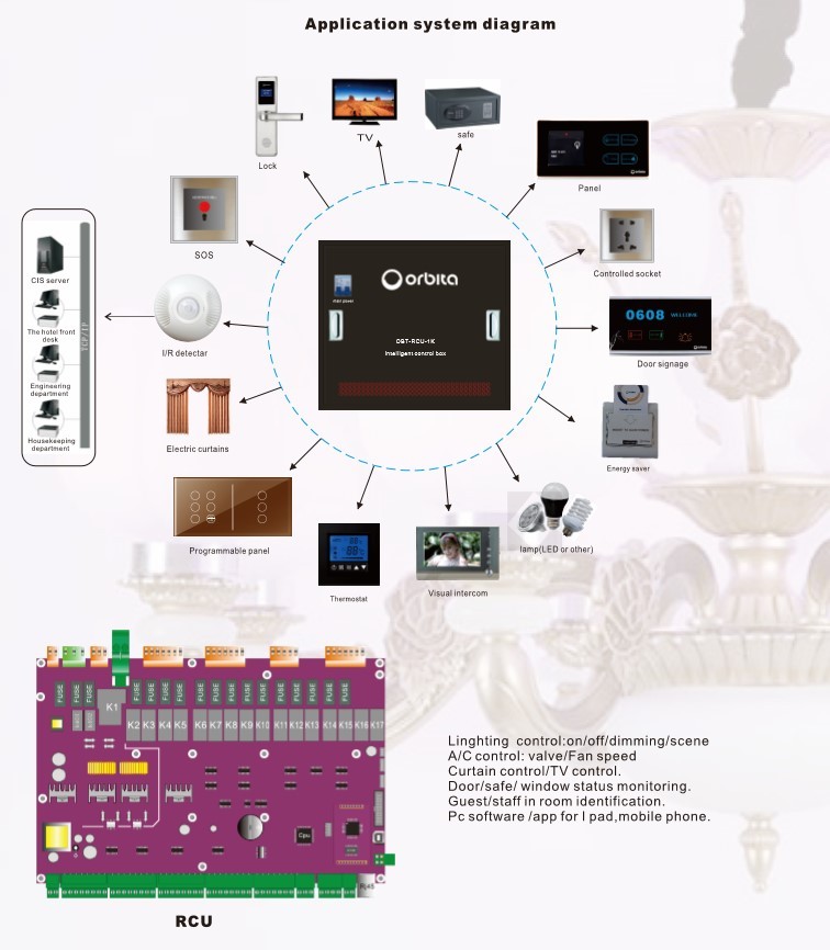 Intelligent Control System Overview