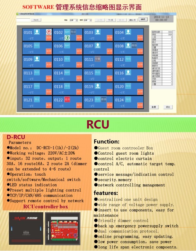 Technical Advantage Diagram