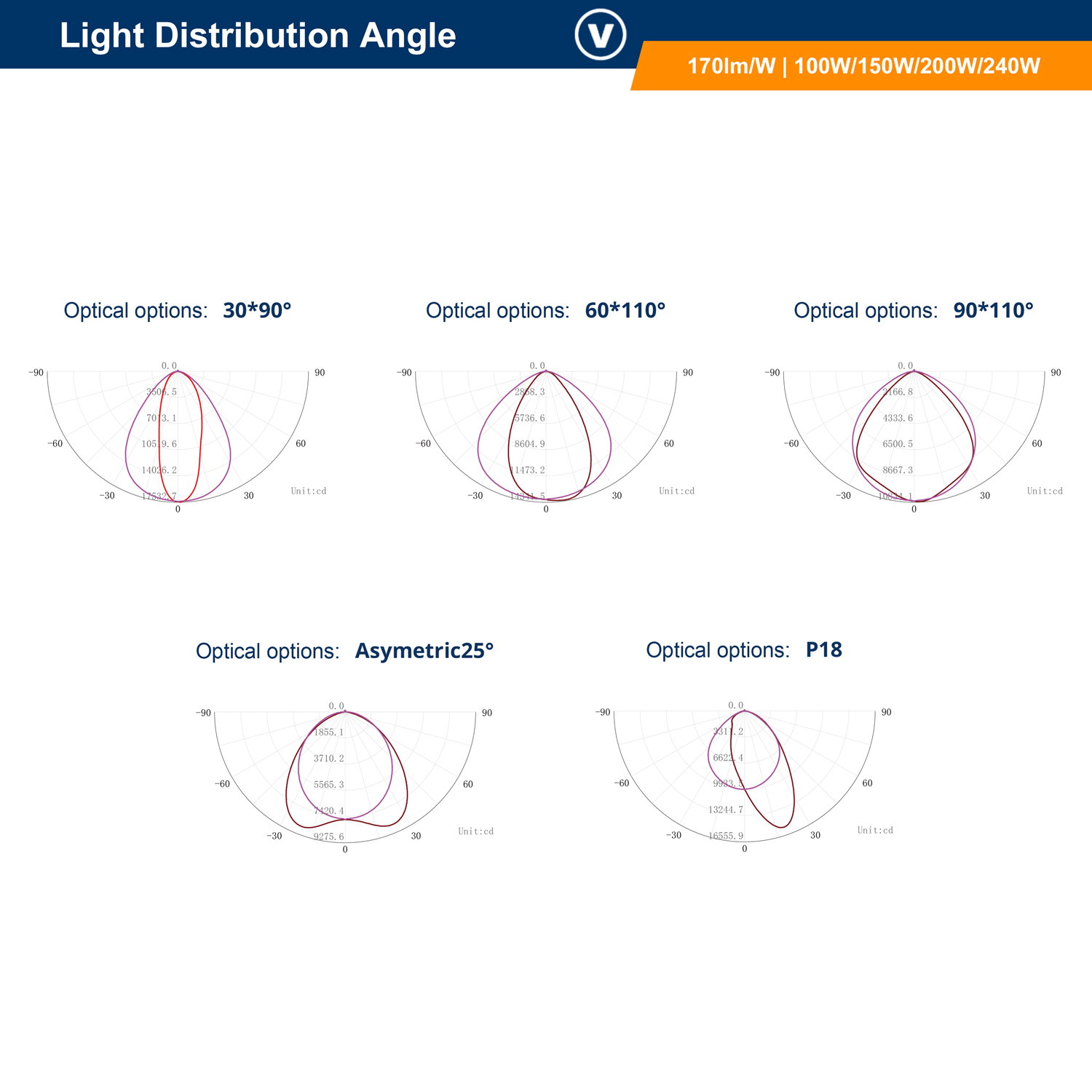Intelligent Motion Controlled Linear High Bay Led Lamp Commercial Factory Smart Lighting System Energy Saving