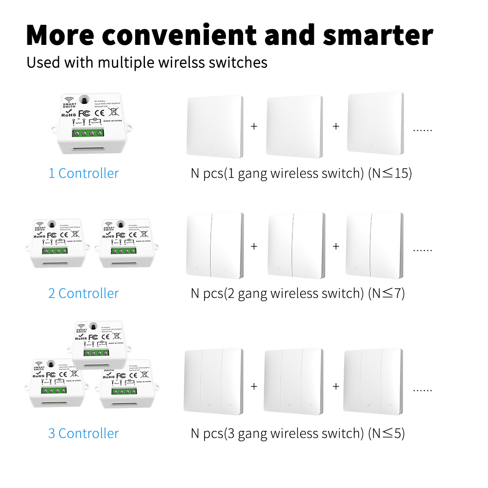 SIXWGH Smart Wireless Switch RF433Mhz Self-Powered Push Button Wall Panels Remote Controller Light Switch Waterproof Wall Switch