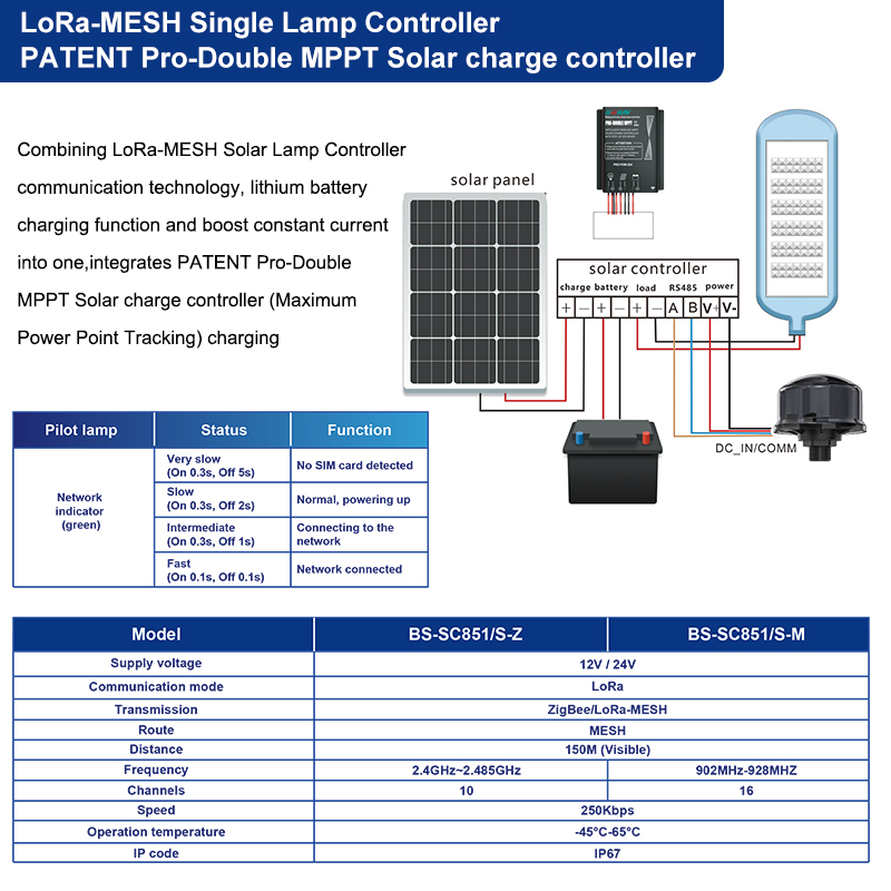 Factory Direct Sales IOT Lora-Mesh Smart Street Light Solution IP65 Waterproof High Power Wireless Control Smart Lighting System