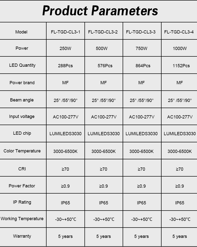 Aluminum Body IP65 Protection High Power 1000W Foldable LED Projector Lights Detail