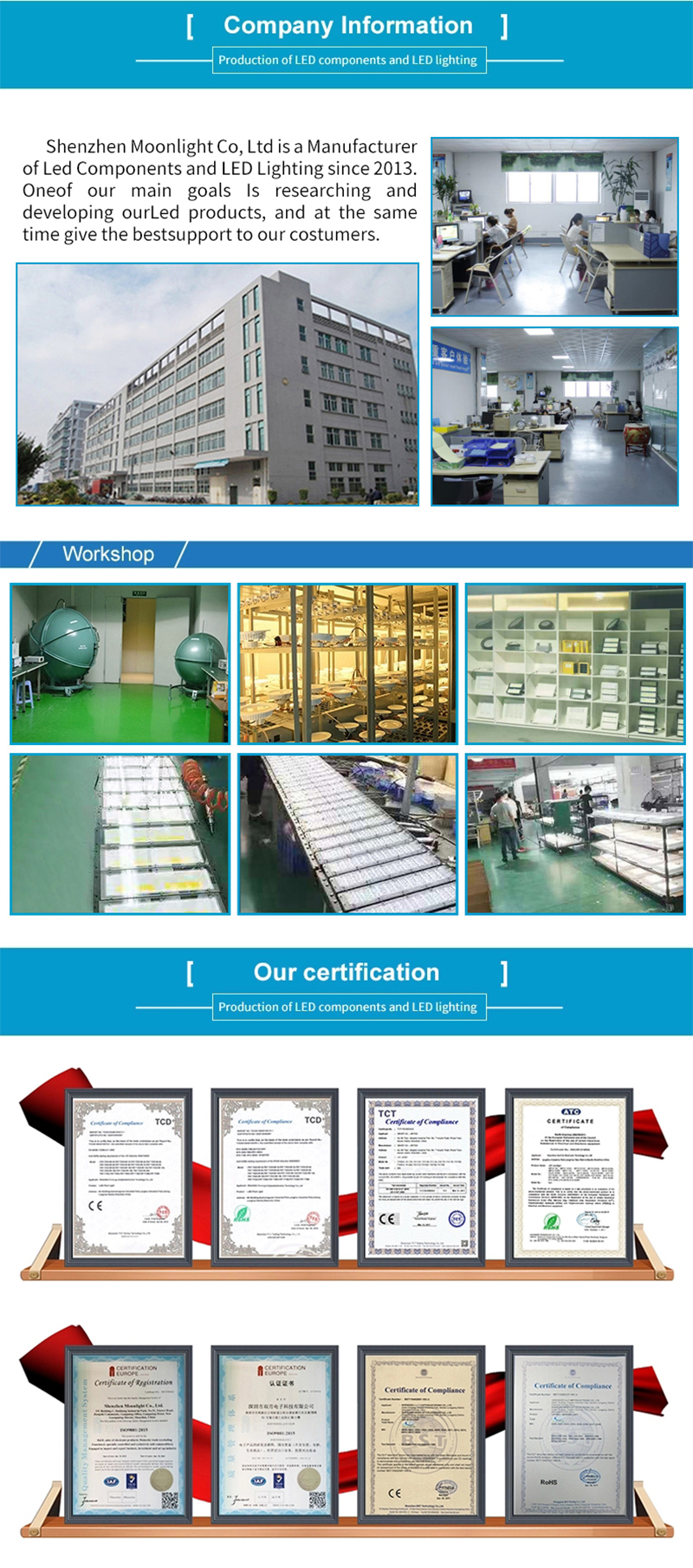 Manufacturing Facility Showcase