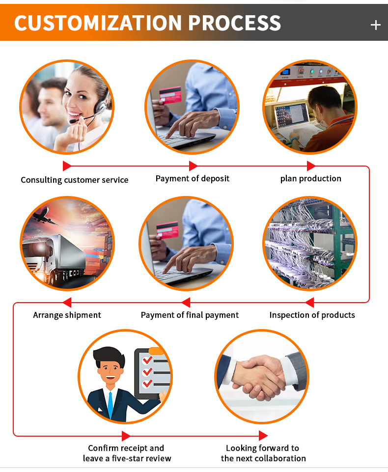 Product Quality Inspection