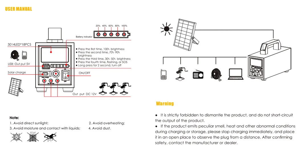 Versatile Solar Battery Storage for 20W, 40W, 60W Solutions