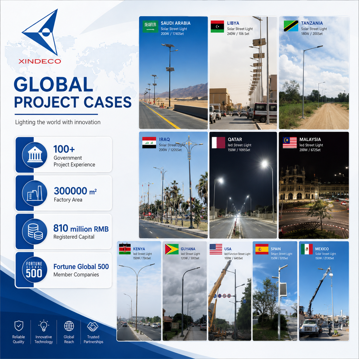 Smart Control LED Street Light IP66 Outdoor Road Lighting with Photocell Solar System Optional