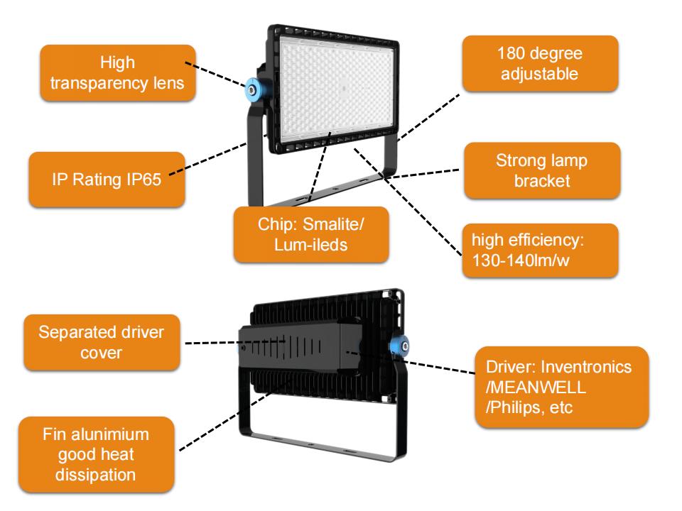 LED Flood Light 10