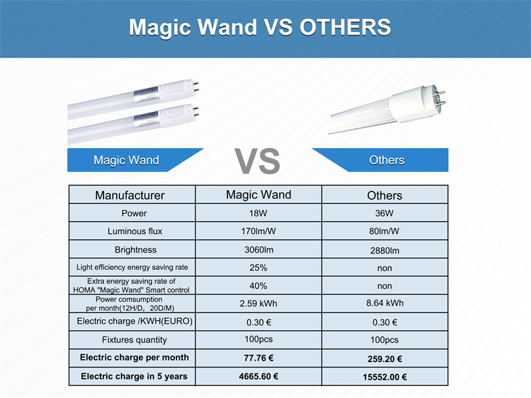 Product Specification Graphic