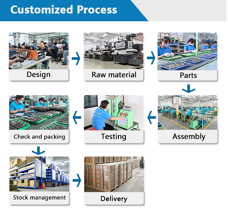 Production Process 5