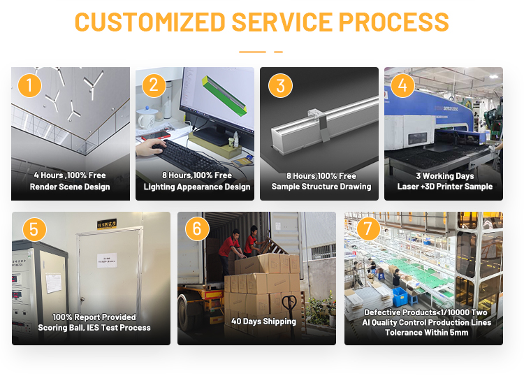 Industrial Application