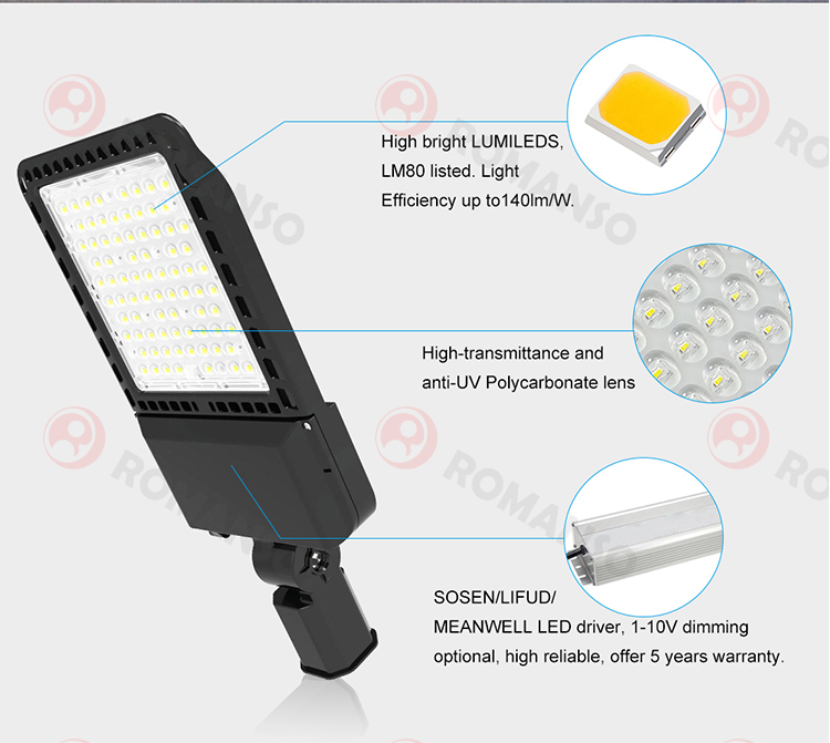 Led Shoebox Light