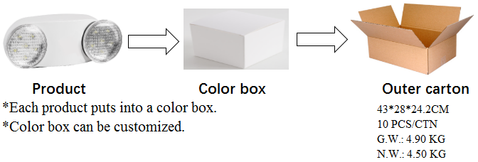 Packing and Delivery Box Image