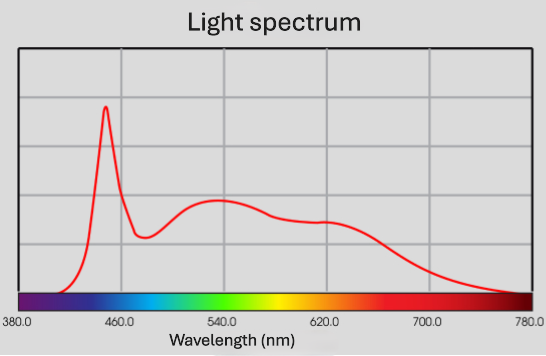 Natural Spectrum