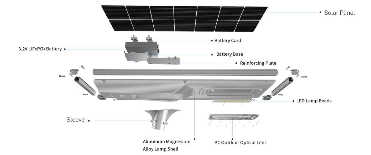 Smart Solar Street Lighting with High Luminous Flux and Remote Access