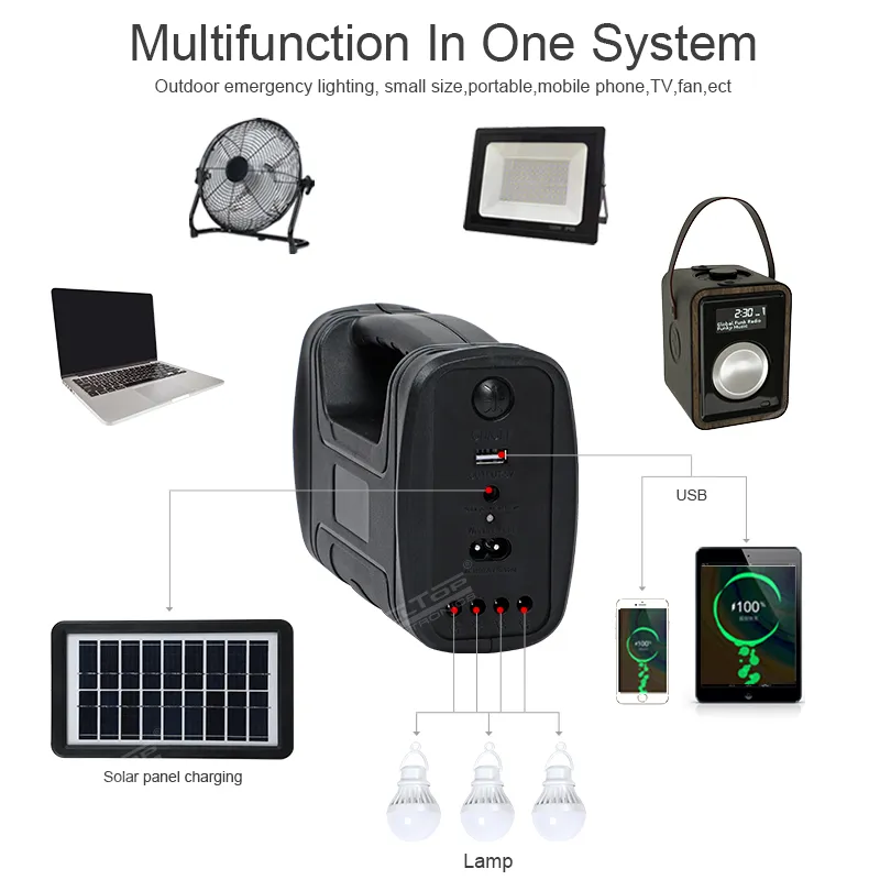 Why Choose Portable Solar Power Station
