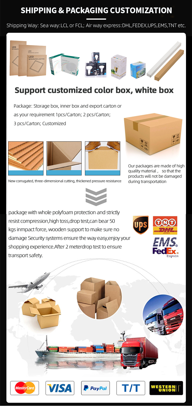 Commercial Wall Wash Light Packaging