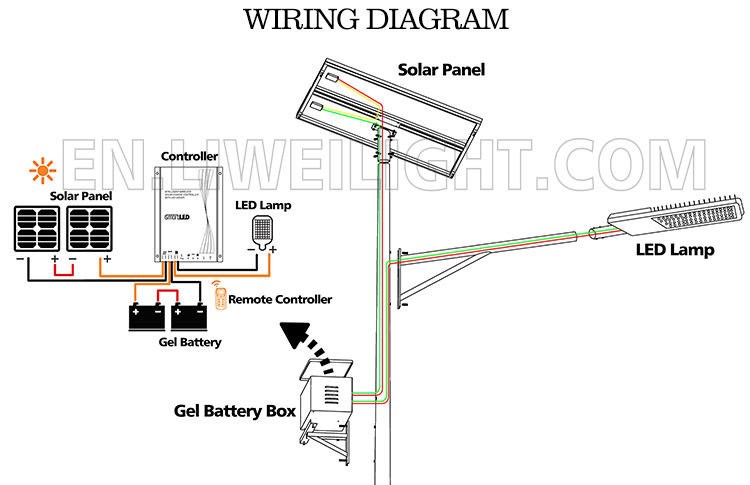 100W 200W 300W Split Solar Powered System Outdoor Remote Control Project Road IP65 Streetlight Solar Led Street Light