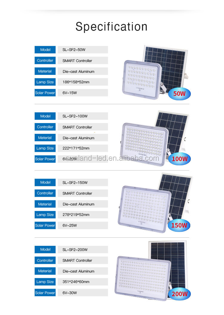 Solar Floodlight 200W