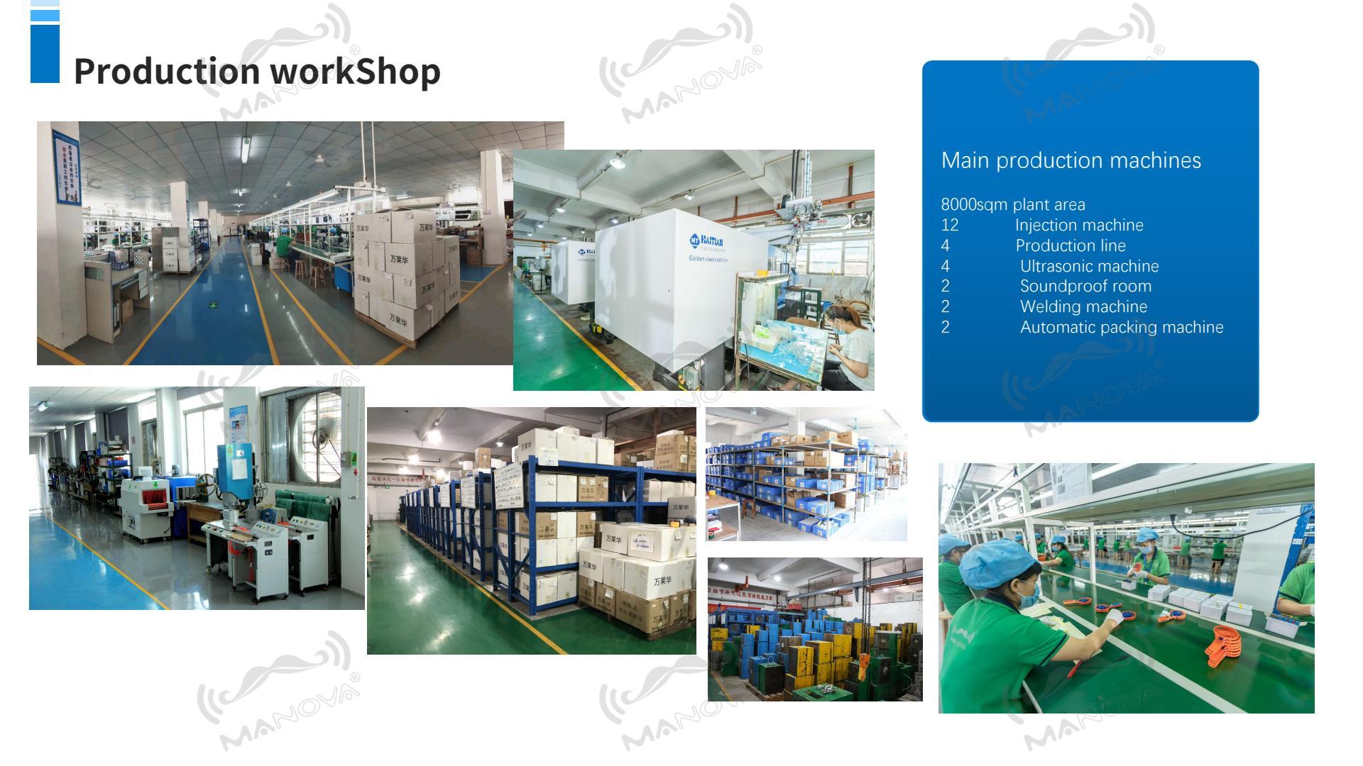 Order Process Flowchart